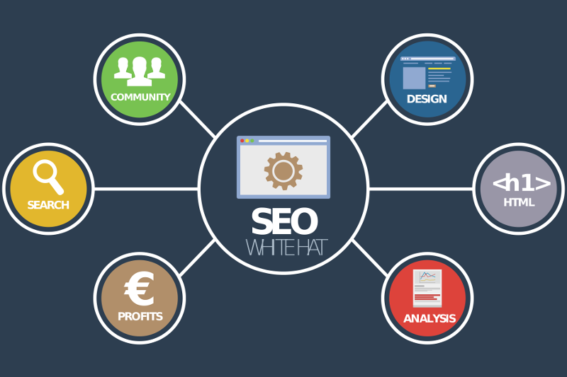 Mantenimiento Web PrestaShop Silver + Posicionamiento SEO