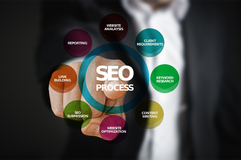 Posicionamiento SEO PrestaShop Premium